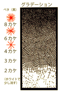 まんがを描こう カケアミとカケナワ ナワアミ のやり方ご紹介 グラデーション追加しました マンガ イラスト教室 絵美や