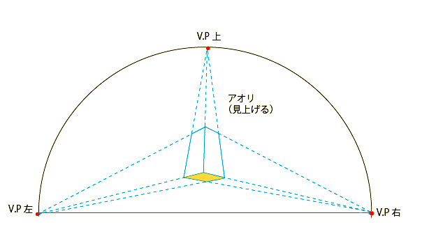 二点透視の街並み